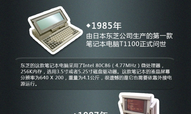揭秘电脑品牌的历史
