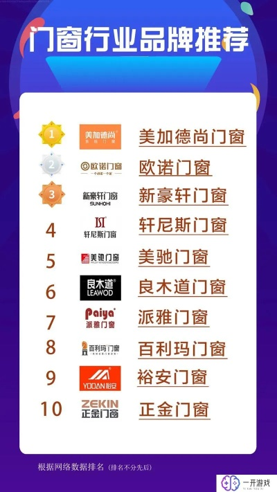门窗品牌加盟商热门公司一览