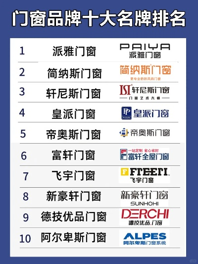 门窗品牌加盟商热门公司一览