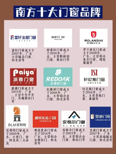 门窗品牌加盟商热门公司一览