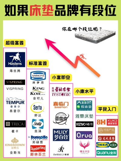阜阳床垫加盟店品牌推荐及案例分析