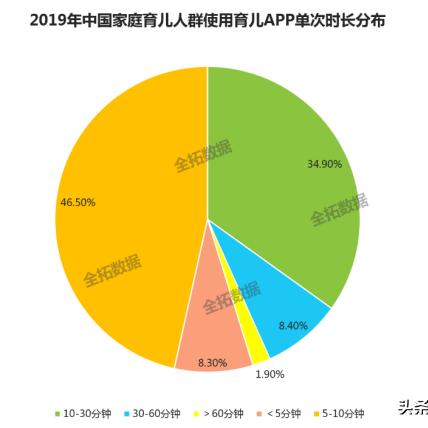 母婴品牌拔草那些让人失望的母婴产品大揭秘！