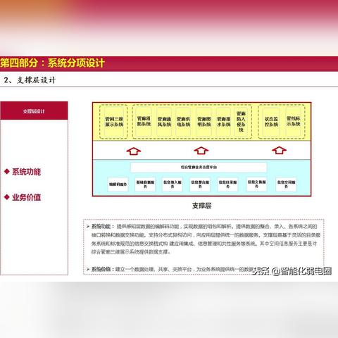 智慧管廊施工流程图绘制指南及案例分析