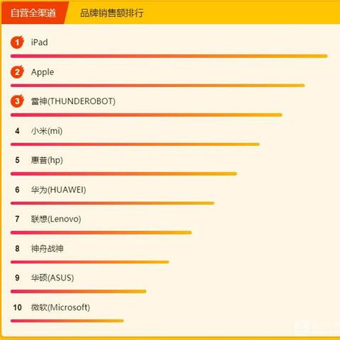 电脑品牌比较，性能、价格与创新的平衡术