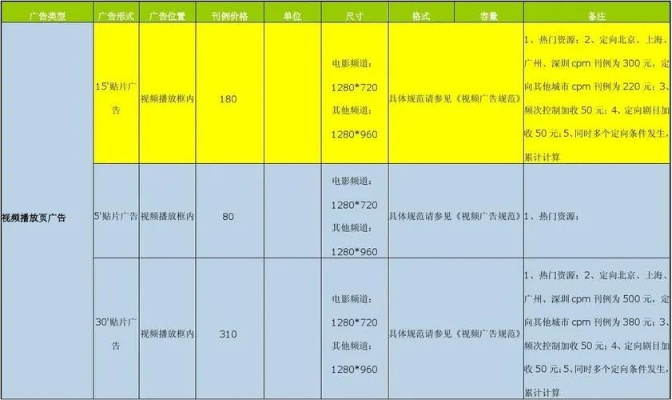 轻松掌握网站广告报价，让你的营销预算更精准！