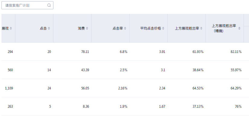 轻松掌握网站广告报价，让你的营销预算更精准！