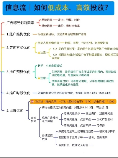 轻松掌握网站广告报价，让你的营销预算更精准！