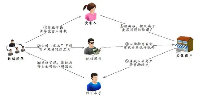 如何盜取別人微信聊天记录？掌握微信聊天记录，揭秘网络犯罪手段