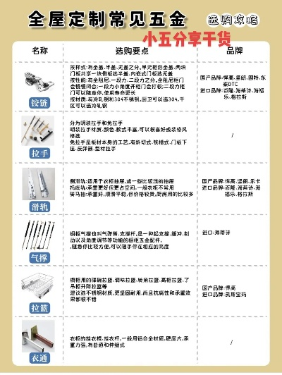 国标五金配件品牌大盘点，品质生活从细节开始