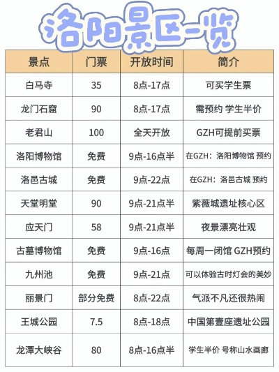 洛阳必游景点排行榜前十，带你领略千年古都的风采