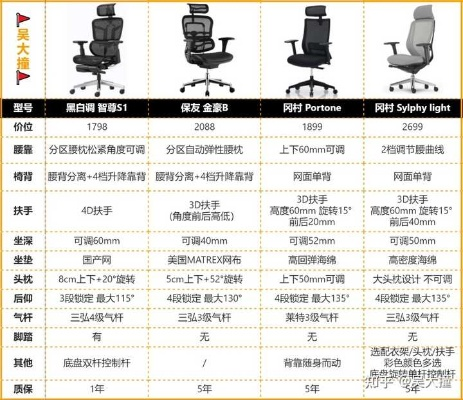 办公椅界的舒适王，盘点那些电脑椅品牌，让你坐得爽爽的！