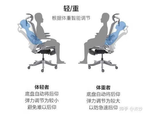 办公椅界的舒适王，盘点那些电脑椅品牌，让你坐得爽爽的！