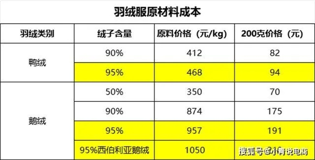 安阳鸭绒被加工，品质与价格一览