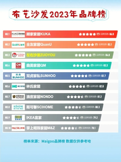 路易等舱沙发品牌排行揭秘，舒适之选，品质生活