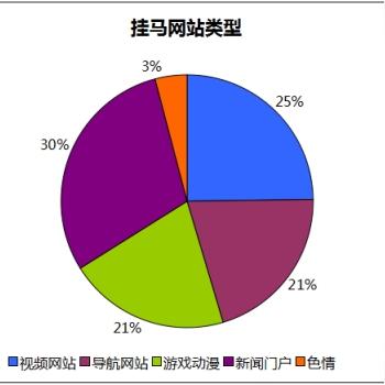 盘点广告最多、效果最好的网站，让你的品牌声名远扬！