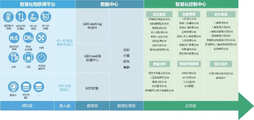 开县智慧管廊批发价格一览，品质与性价比的完美结合