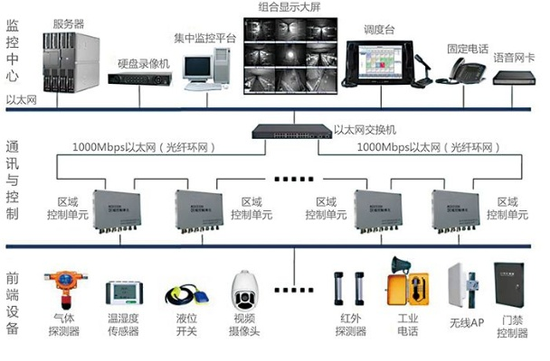 开县智慧管廊批发价格一览，品质与性价比的完美结合