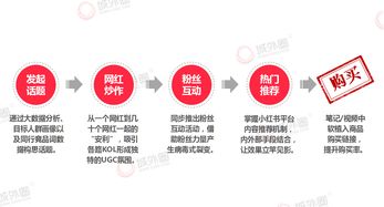 日照洗发加盟店品牌推荐及案例分析