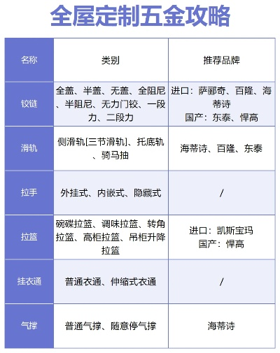 全屋定制五金品牌批发攻略，一站式选购，打造完美家居！