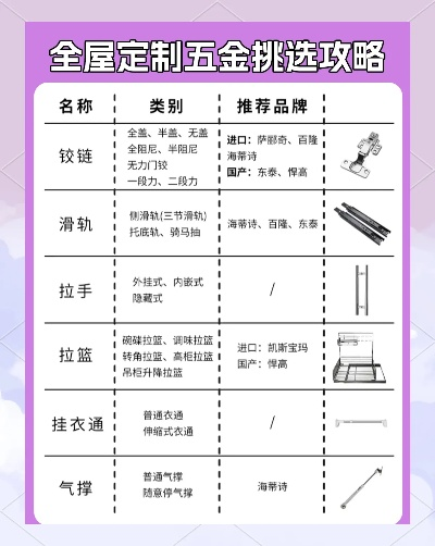 全屋定制五金品牌批发攻略，一站式选购，打造完美家居！