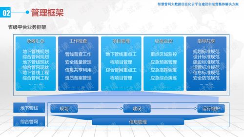 智慧管廊信息化平台架构解析与案例分享