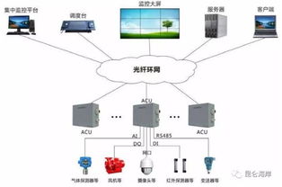 智慧管廊信息化平台架构解析与案例分享