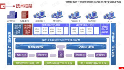 智慧管廊信息化平台架构解析与案例分享