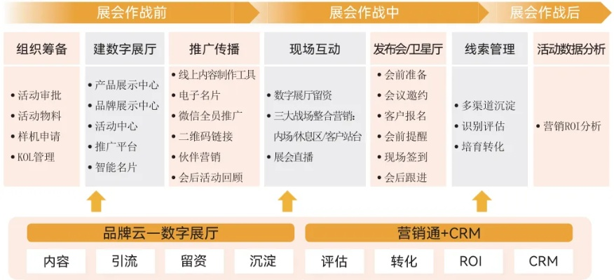 品牌招商加盟获客渠道大全，案例分析与渠道详解