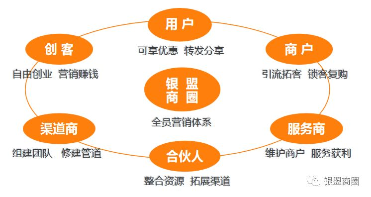 品牌招商加盟获客渠道大全，案例分析与渠道详解