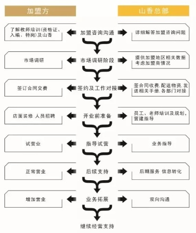 张家口早教中心加盟费用解析