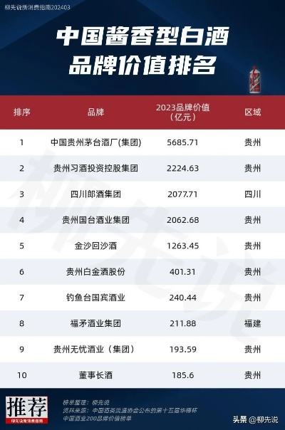 探寻酱香型白酒的巅峰之作—盘点最佳酱香型白酒品牌