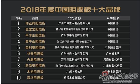 广东板材品牌实力盘点，十大热门品牌，你了解多少？