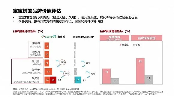 母婴市场新宠儿，探索母婴耗材品牌的魅力