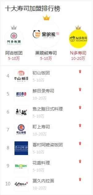 寿司加盟十大品牌榜单，品牌实力与案例分析