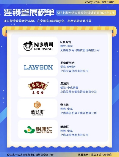 寿司加盟十大品牌榜单，品牌实力与案例分析