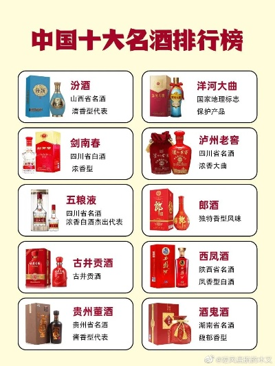 贵州白酒香飘四海，盘点排名前五的知名品牌！