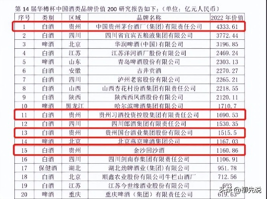 贵州白酒香飘四海，盘点排名前五的知名品牌！