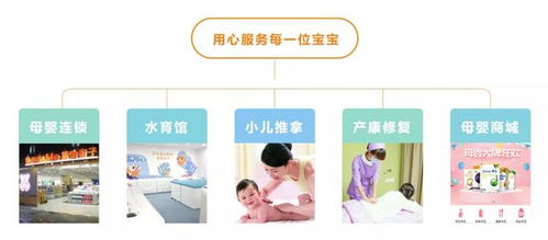 ung母婴品牌—守护宝宝每一步成长的温暖伴侣