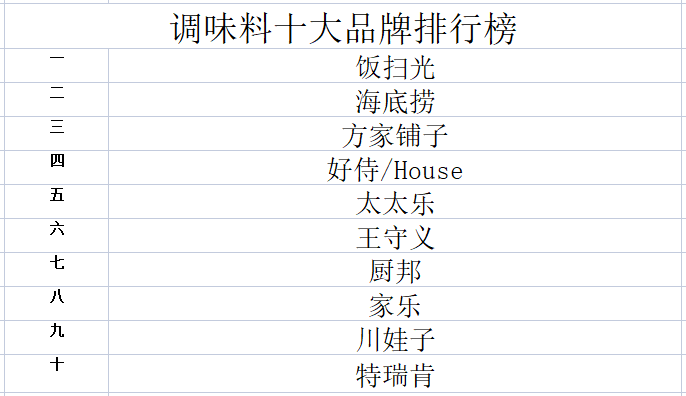 加盟店专用调料品牌大盘点