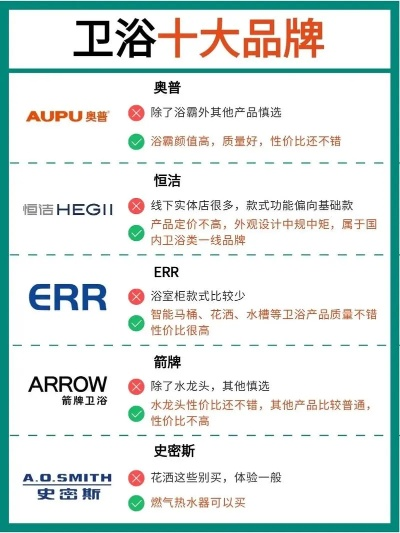 浴室全国加盟店热门品牌一览