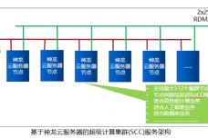 云服务器配置与物理机配置的全面对比解析