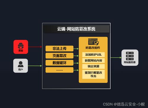 云服务器配置与物理机配置的全面对比解析