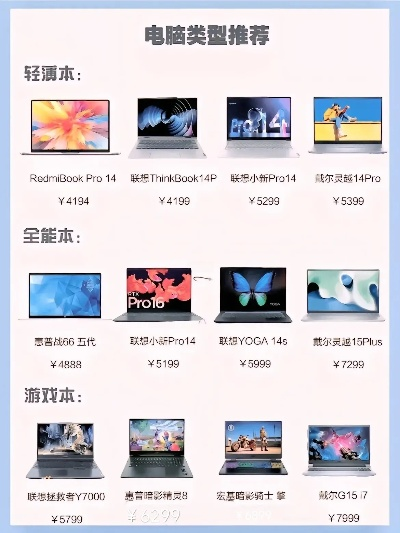 揭秘如何以超低价格拿下心仪品牌电脑？