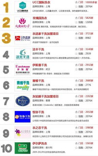 现在加盟热门品牌一览