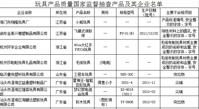 临沂玩具车推荐品牌大盘点，为孩子的童年添彩！
