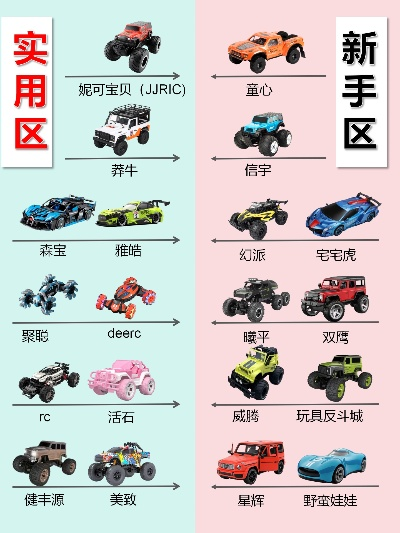 临沂玩具车推荐品牌大盘点，为孩子的童年添彩！