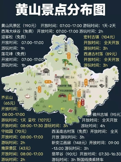 黄山旅游必去景点大盘点，这些地方你绝对不能错过！
