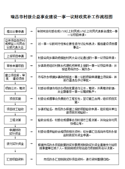 如何保障乡村一事一议工程资金的安全与有效使用