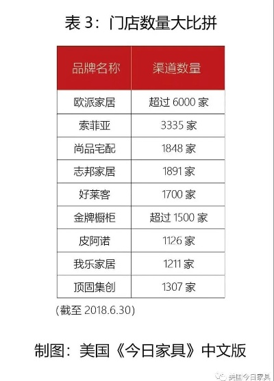 家居品牌开店数量查询，掌握市场脉搏，洞悉消费趋势