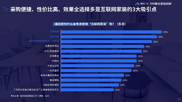 家居品牌开店数量查询，掌握市场脉搏，洞悉消费趋势